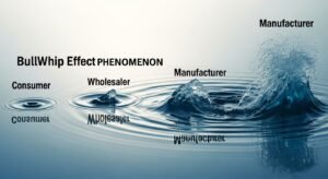 Fenomena Bullwhip Effect: 7 Dampak Besar yang Mengguncang Rantai Pasok